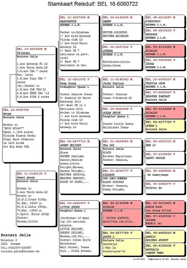 More super references from US !