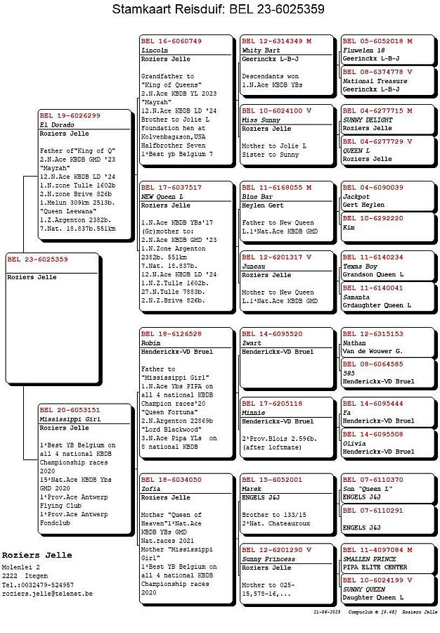 Recently we received some nice references...