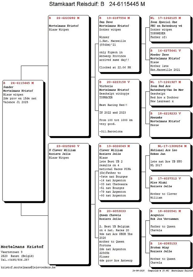 Recently we received some nice references...