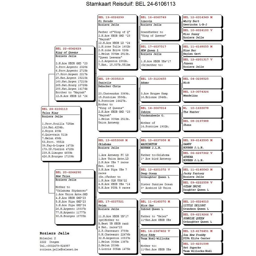 Back-to-back provincial wins for Roziers-Xiang (Itegem)!
