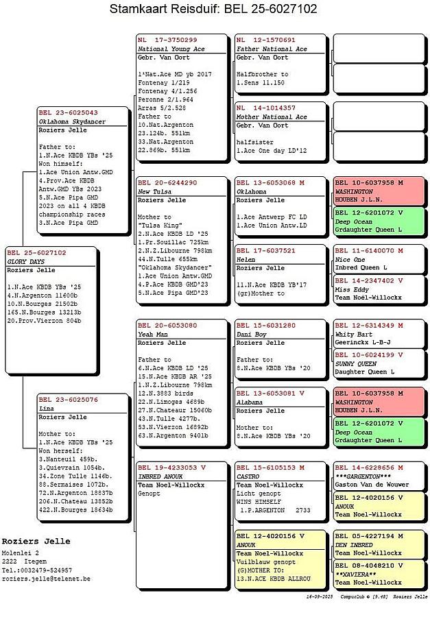 What an end of the racing season 2025!