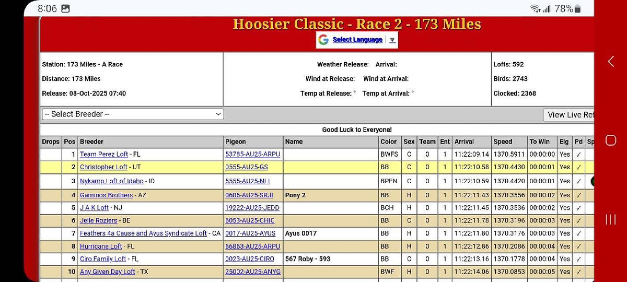 HOOSIER CLASSIC , USA 🇺🇸 MORE GOOD NEWS