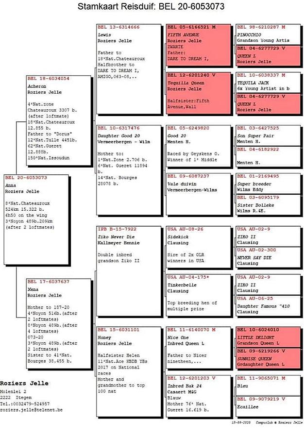 Friendship with great people.