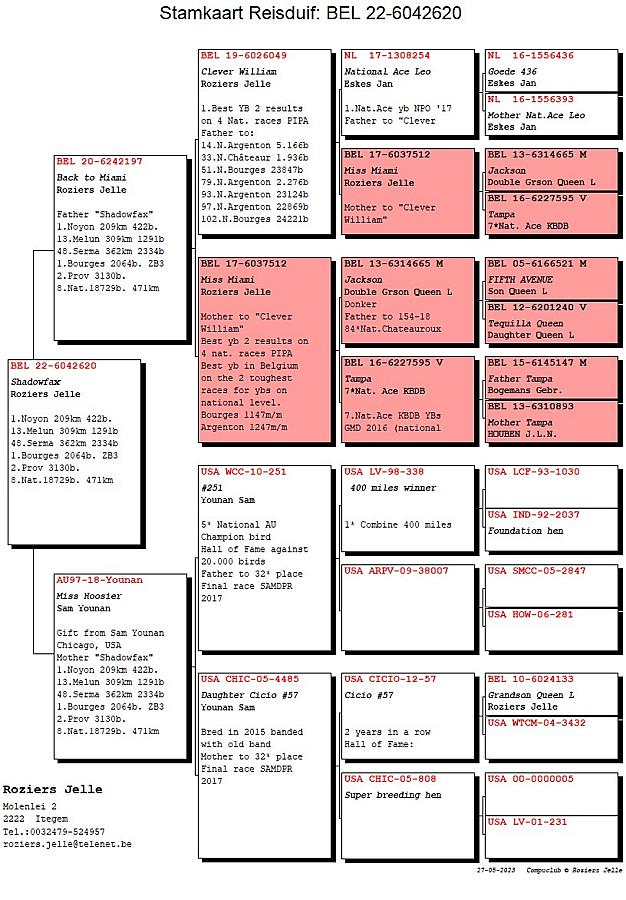 First national race in racing season 2023 and first victory!