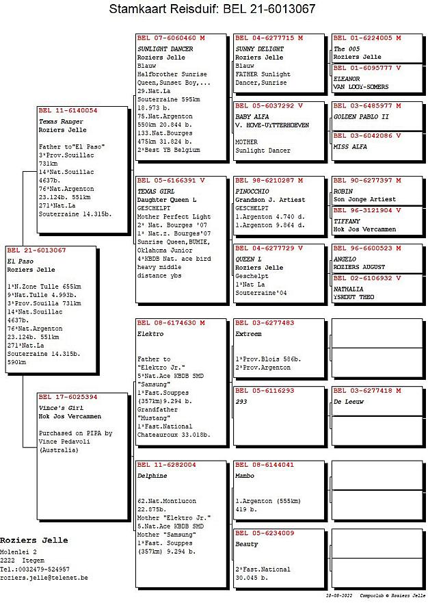 UPDATE: El Paso won 1st Nat. Zone Cahors.