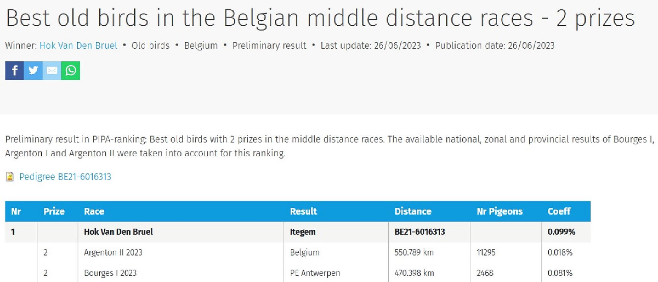 Granddaughter Seven Junior takes the lead in the PIPA rankings