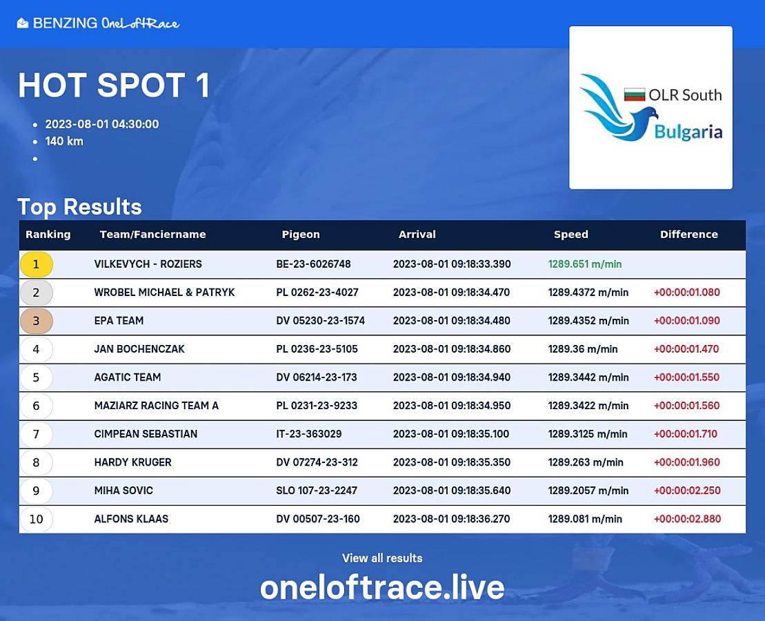 Since this year we participate in some OLR.