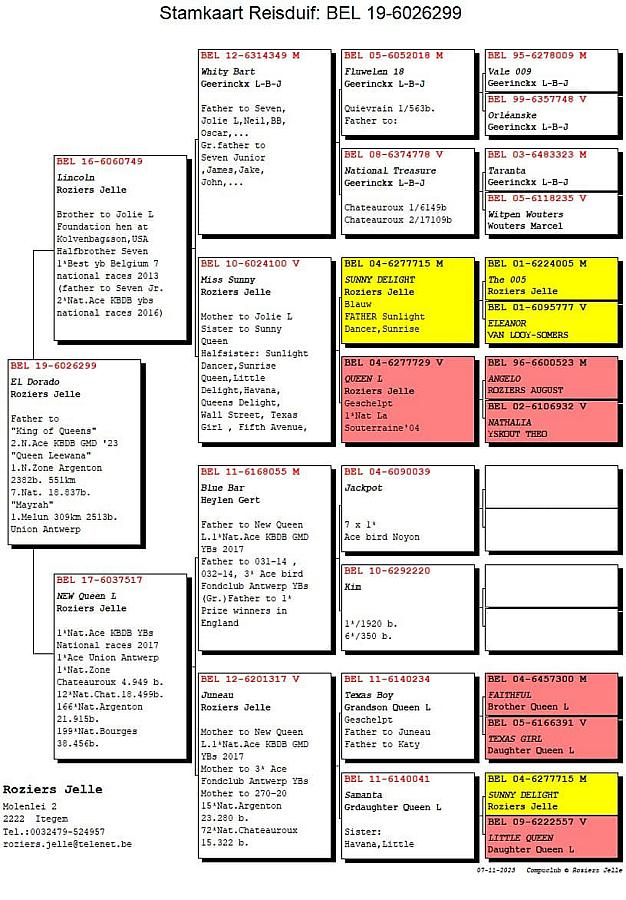 “El Dorado” is father to 3 racers that showed up this season 2023